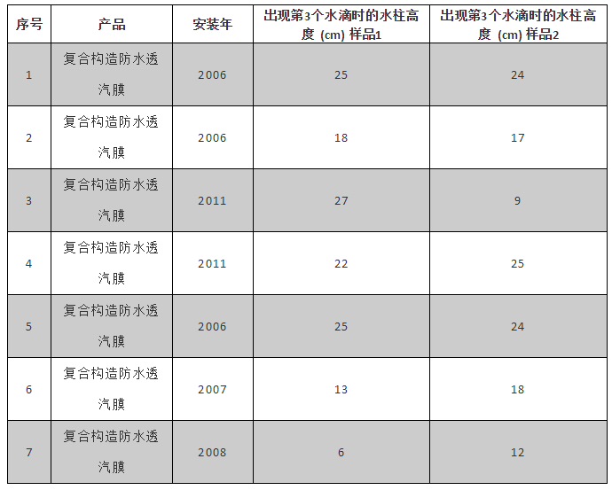 Bwin必赢亚洲·(中国集团)官方网站