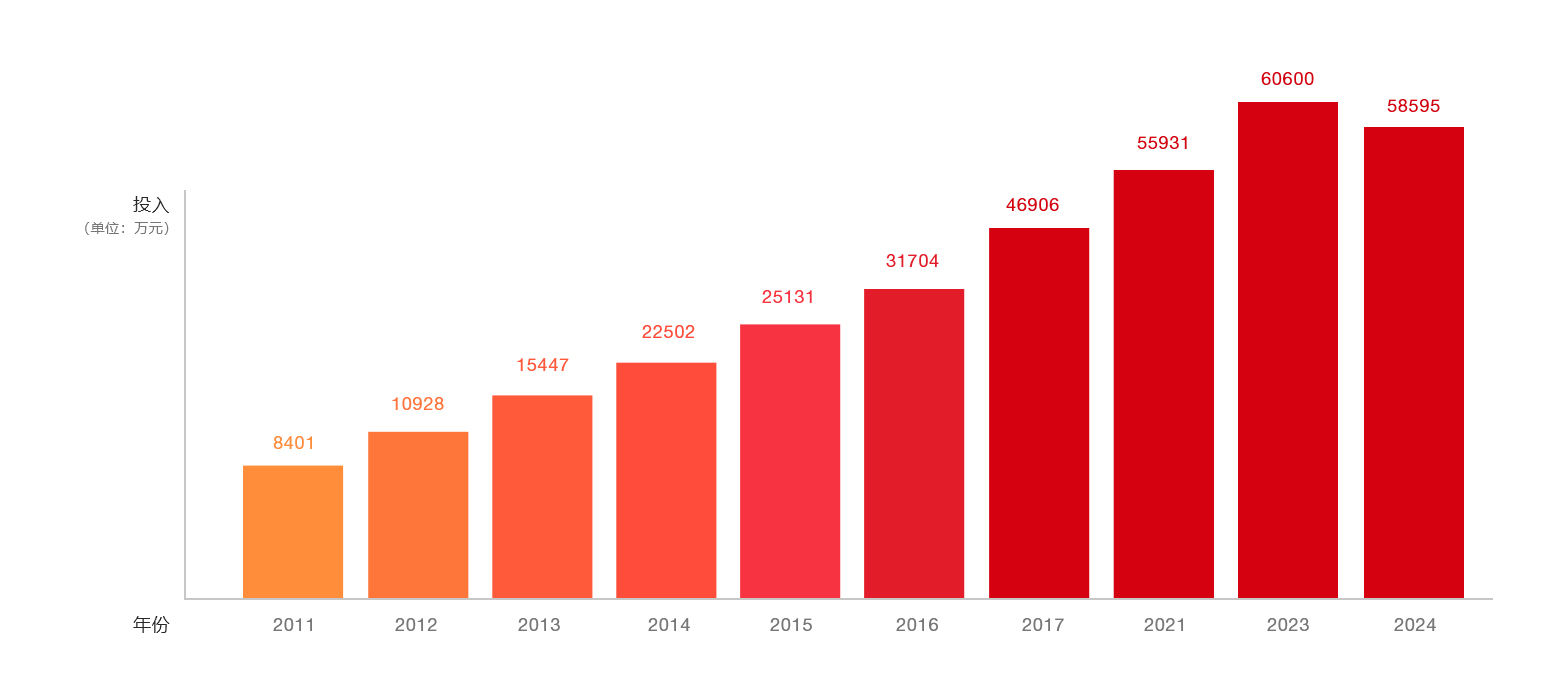 Bwin必赢亚洲·(中国集团)官方网站